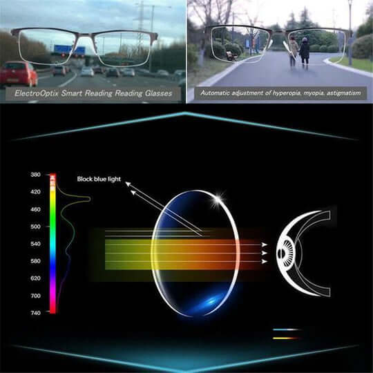 Progressive Gleitsichtbrille mit automatischer Anpassung